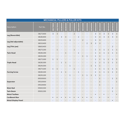 Mechanical Puller & Separator Kit 350mm Part Number Breakdown