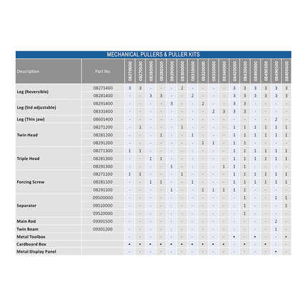 08290000 -  Mechanical Adjustable 2/3 Leg Puller 0-320mm