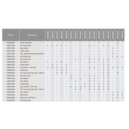 09300500 - Mechanical Thin Jaw Puller & Separator Kit 75mm