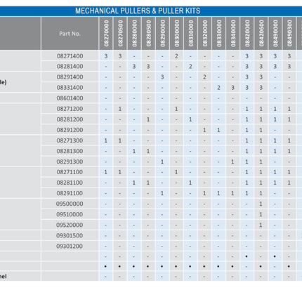 mechanical puller contents table